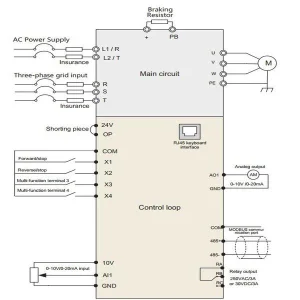 سیم بندی اینورتر اکسین درایو OD500
