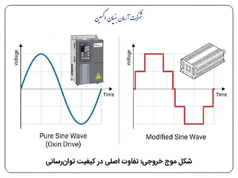 اینور سینوسی و فرق آن با شبه سینوسی