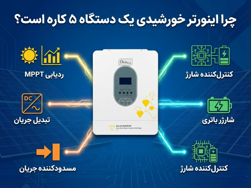 چرا اینورتر خورشیدی همه کاره میتواند باشد