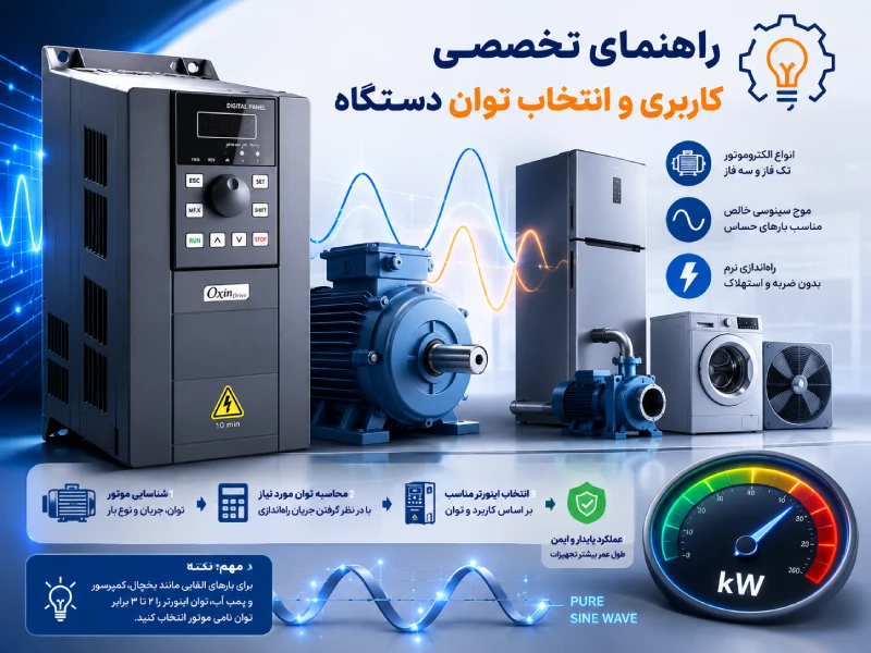 فروش اینورتر سینوسی کامل